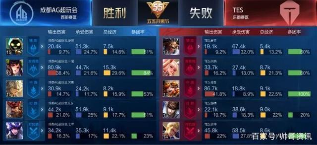 与之匹配的 与之匹配的